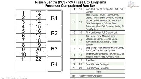 2007 Nissan Sentra fuse box